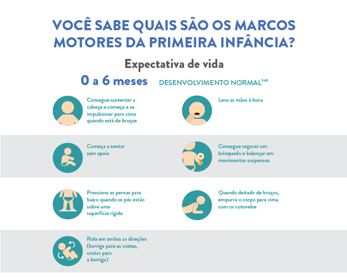 Marcos motores da primeira infância na Atrofia Muscular Espinhal (AME)
